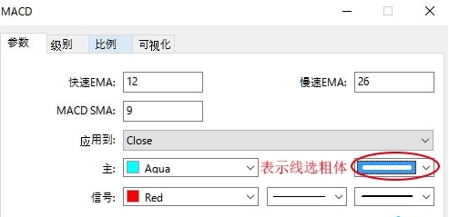 macd 怎样在MT4软件里面设置MACD参数?(图2)