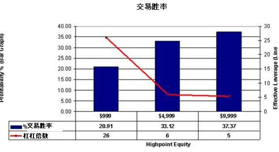 外汇交易风险管理的三大实用法则(图3)